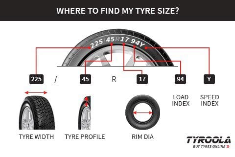 Image Result For Tire Size By Car Model