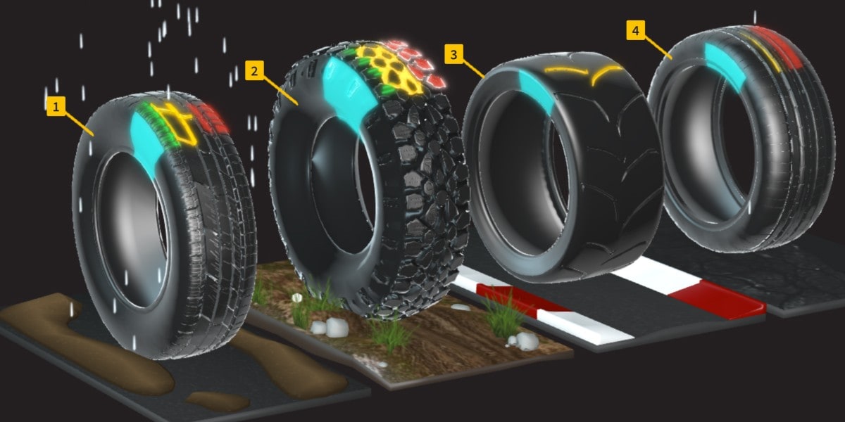 Most Expensive Car Brands >> Tyroola presents: How tyres work - Learn about the ... Most Expensive Car Brands >> Tyroola presents: How tyres work - Learn about the ...